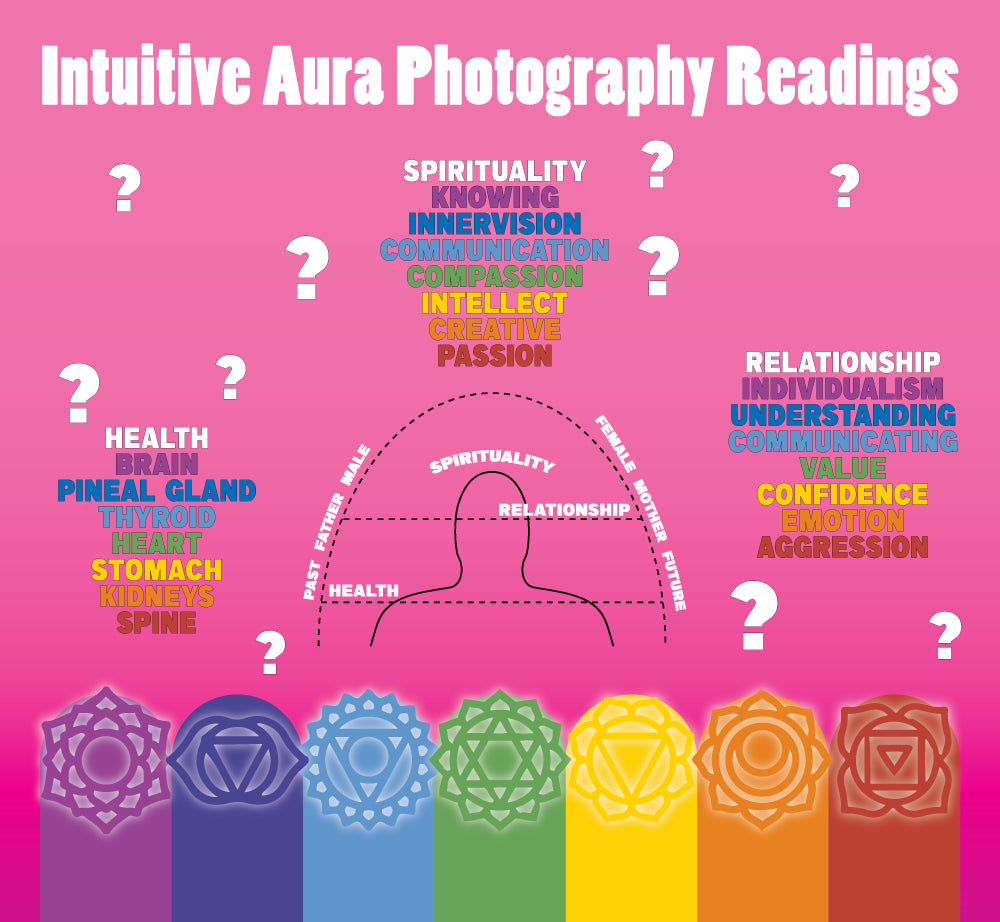 Understanding Energy, Auras and Color