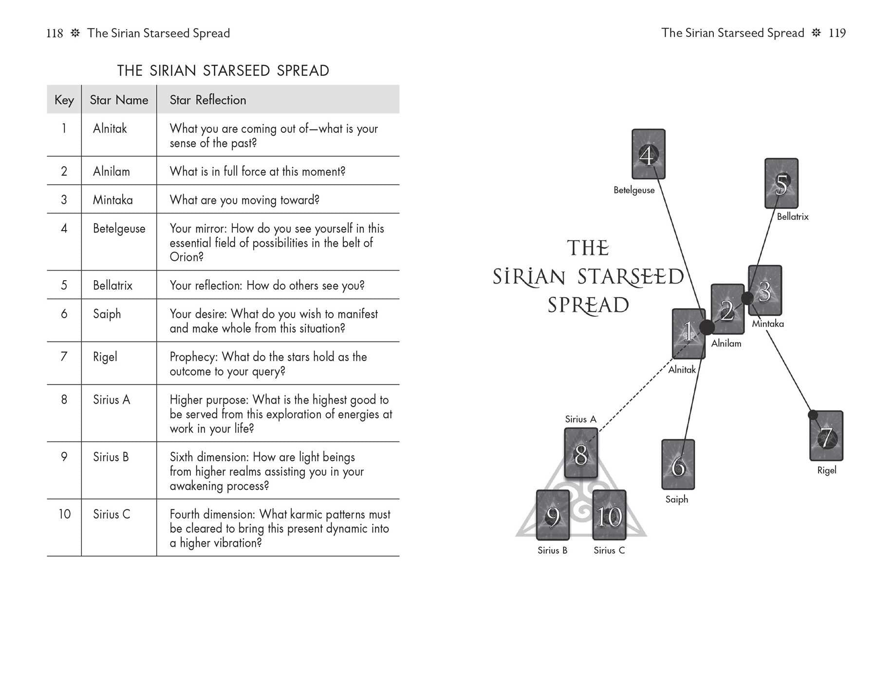 The Sirian Starseed Tarot