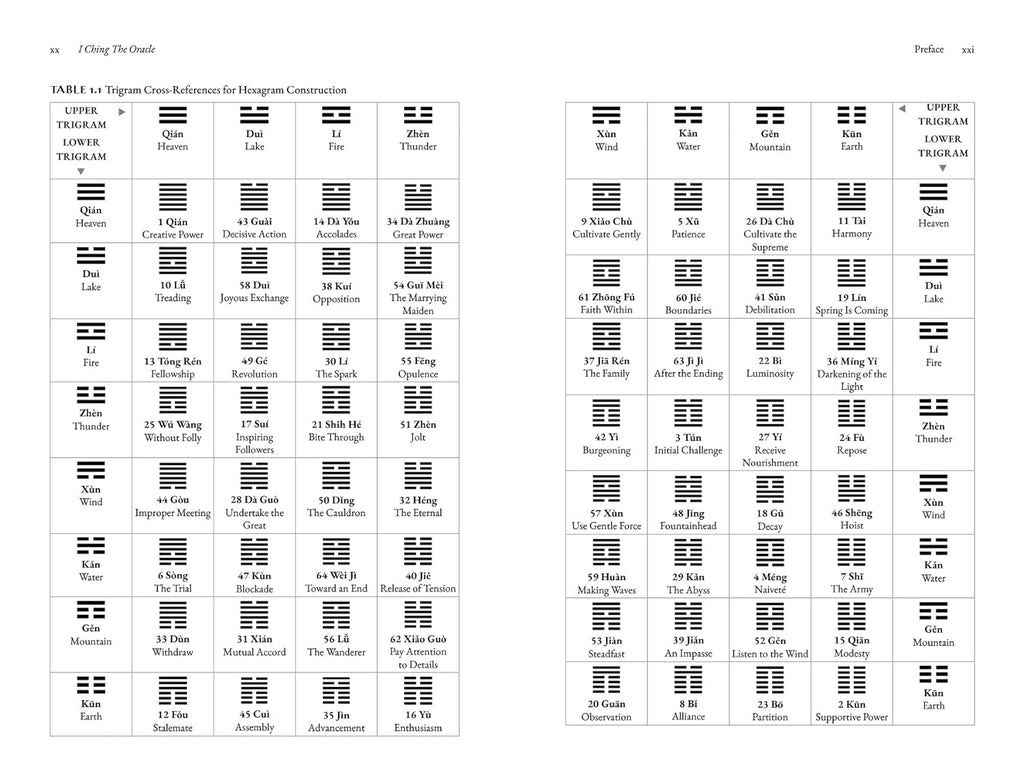 I Ching, the Oracle: A Practical Guide to the Book of Changes