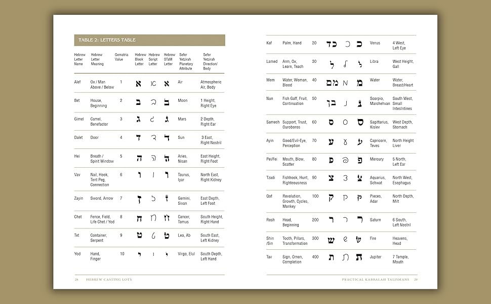Hebrew Casting Lots : Practical Kabbalah Talismans (Book and Talisman Set)