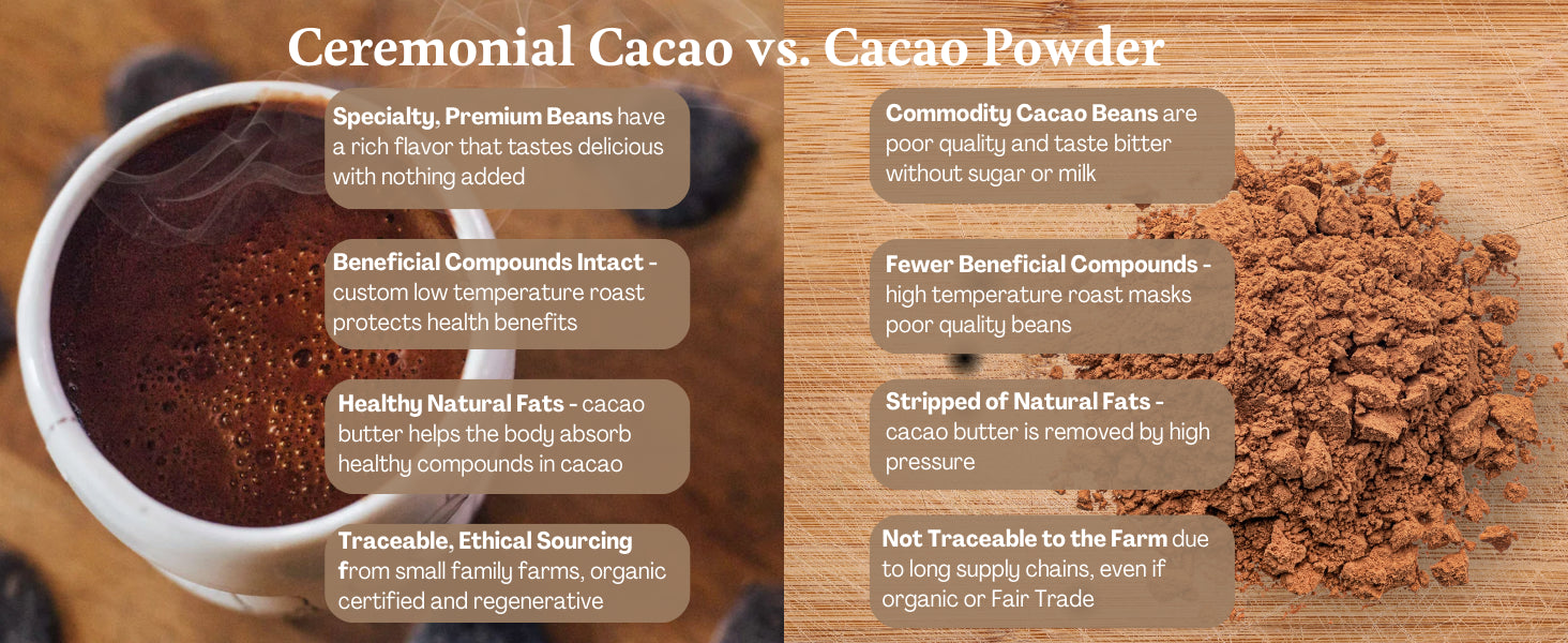 ORA Thriving Tanzania Ceremonial Cacao