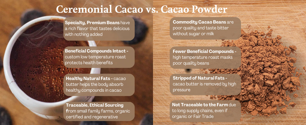 ORA Mystical Mushroom Enhanced Ceremonial Cacao