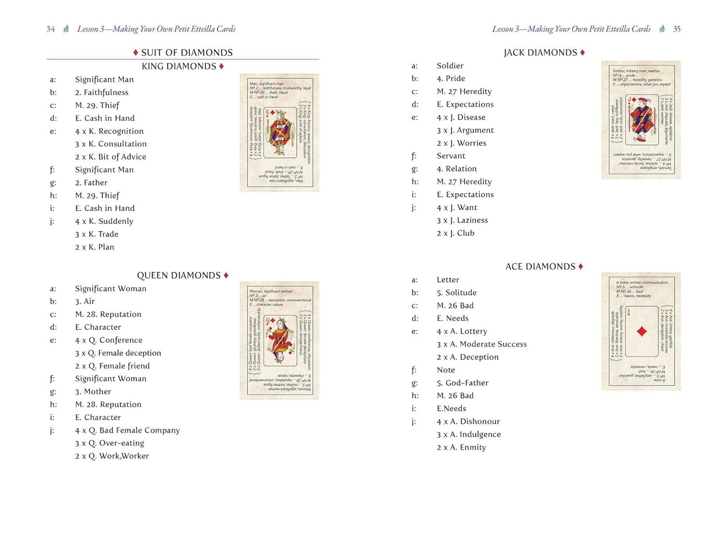 The Original Petit Etteilla: A Cartomancer's Guide to Divination