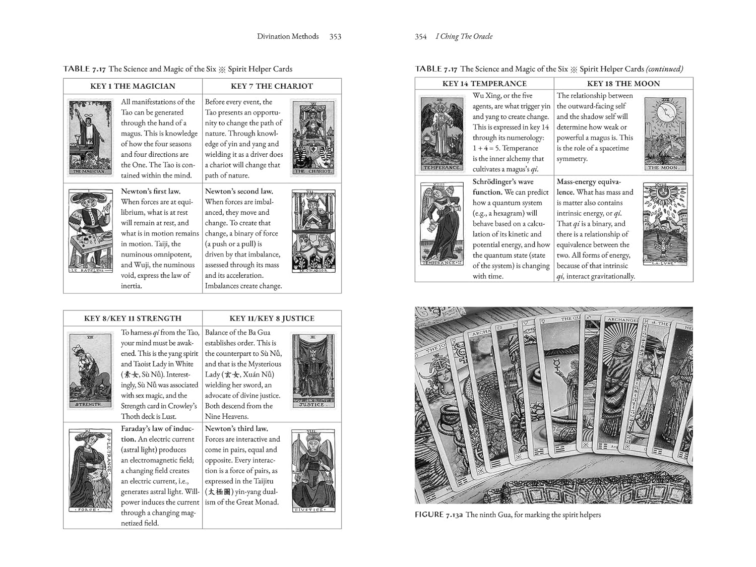 I Ching, the Oracle: A Practical Guide to the Book of Changes